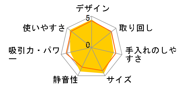 ���N����p���[�u�[�X�g�T�C�N���� PV-BHL2000J�̃��[�U�[���r���[