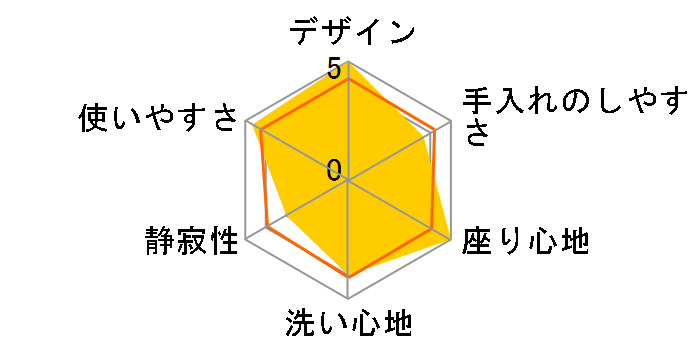 KW�V���[�Y TCF8WW78 #SR2 [�p�X�e���s���N]�̃��[�U�[���r���[