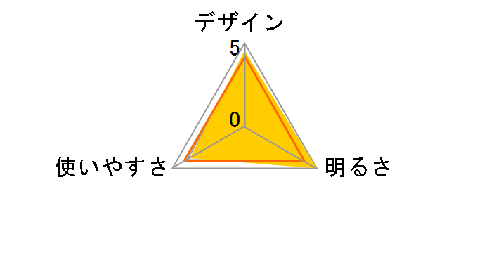 DIO DI-217R�̃��[�U�[���r���[