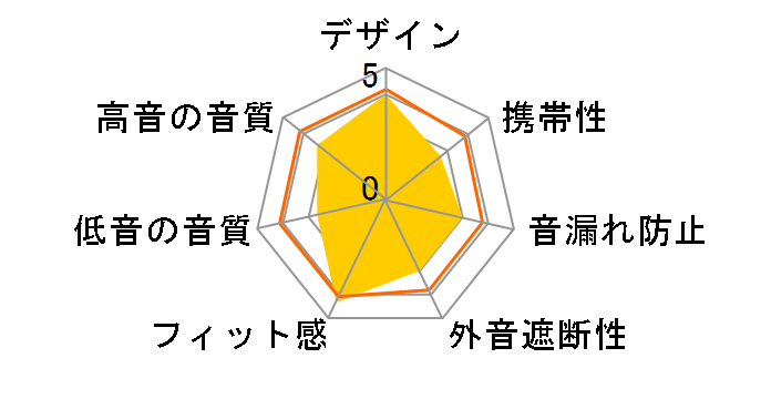 ENDURANCE PEAK II [�z���C�g]�̃��[�U�[���r���[