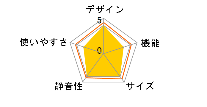 SP-88LF1-SL [�V���o�[]�̃��[�U�[���r���[