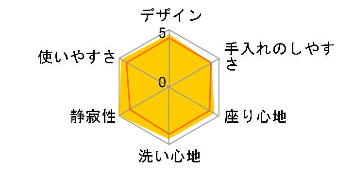 KM�V���[�Y TCF8GM44 #SR2 [�p�X�e���s���N]�̃��[�U�[���r���[