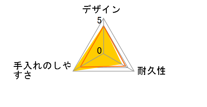 NEW�p�b�N&�����W 490ml KBT7401HBL [�A�N�A�u���[]�̃��[�U�[���r���[