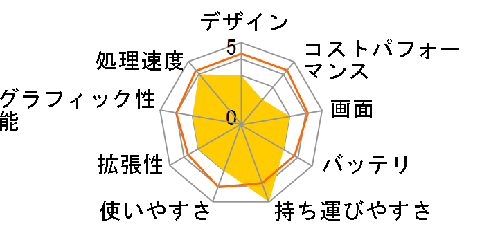 LG gram 16Z90P-KA78J�̃��[�U�[���r���[