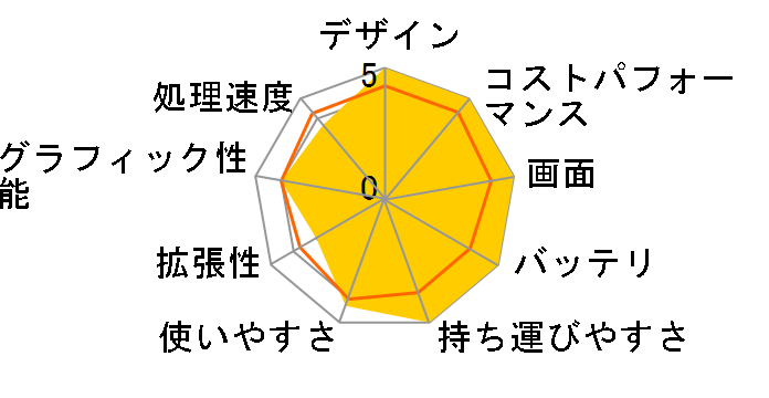 LG gram 14Z90P-KA54J1�̃��[�U�[���r���[