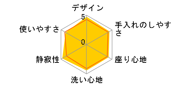 K�V���[�Y TCF8GK34 #NW1 [�z���C�g]�̃��[�U�[���r���[