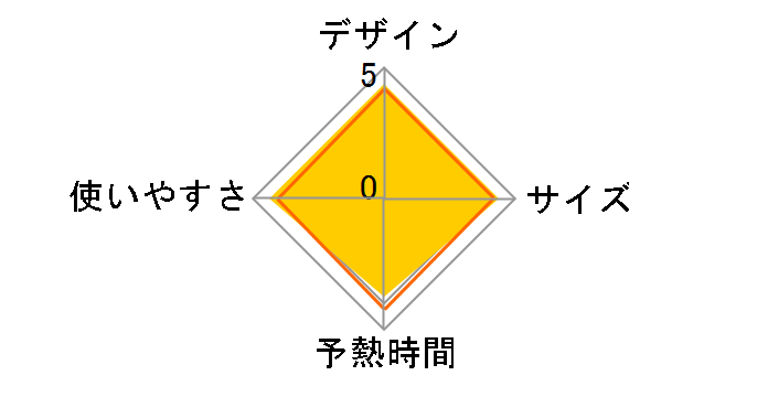 �t���[���[�u�~�j6110 FV6110J0�̃��[�U�[���r���[