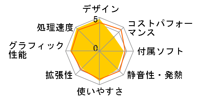 LEVEL-M0B5-R535-RJX Ryzen 5 3500/8GB������/500GB SSD/GTX 1660 SUPER/500W�̃��[�U�[���r���[