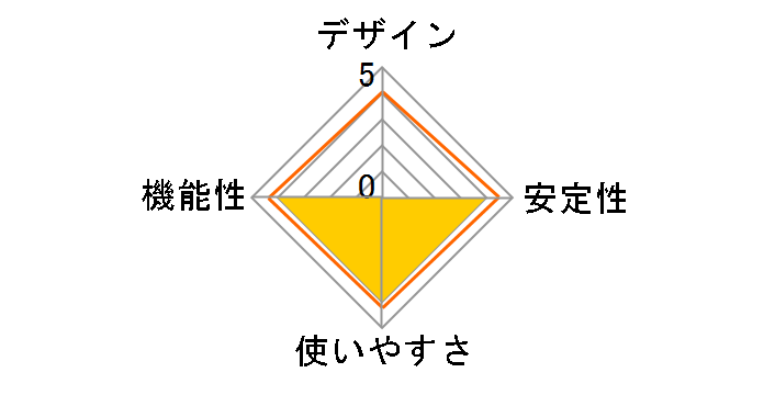 EDC-QUA3C-B [�u���b�N]�̃��[�U�[���r���[