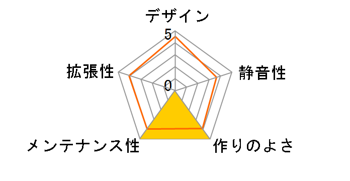 N-FRAME-ITX-APS [��]�̃��[�U�[���r���[