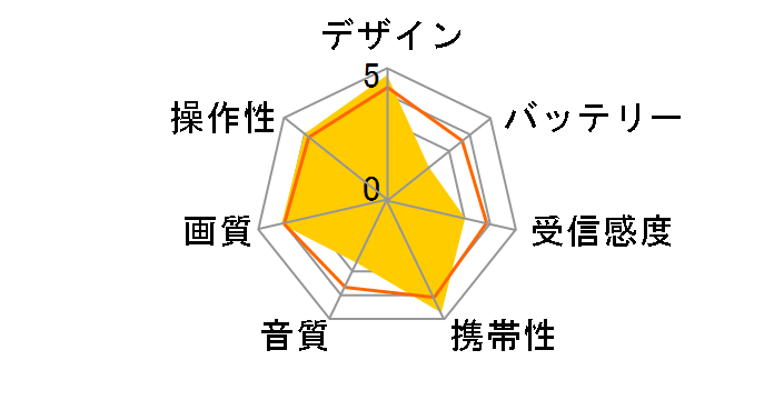 KH-TVR500R�̃��[�U�[���r���[