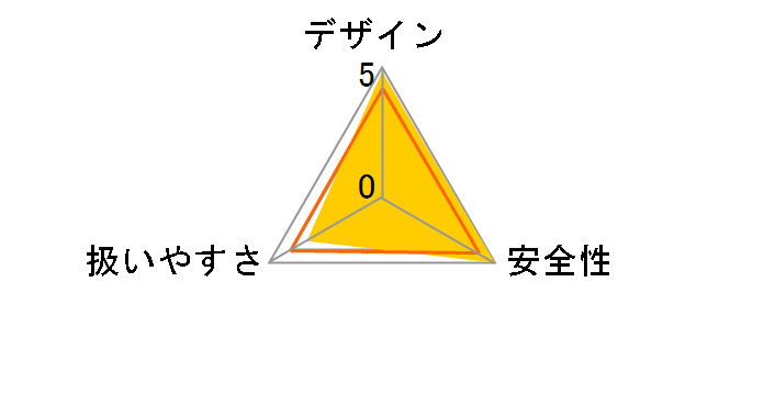 TRZ265W�̃��[�U�[���r���[