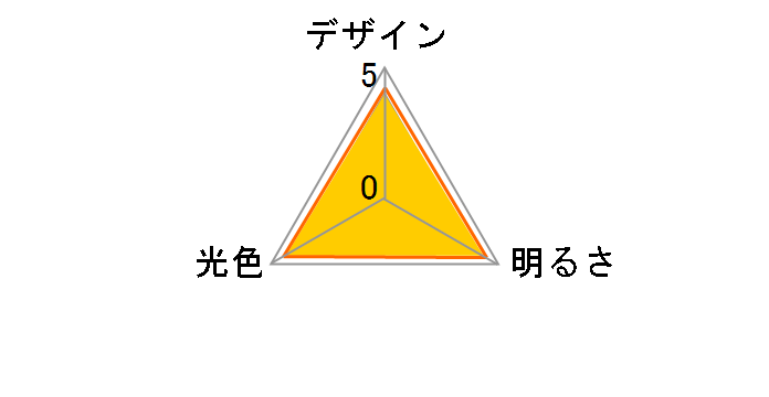 GRANGRADE LDA8L-G AG6/RA93 [�d���F]�̃��[�U�[���r���[