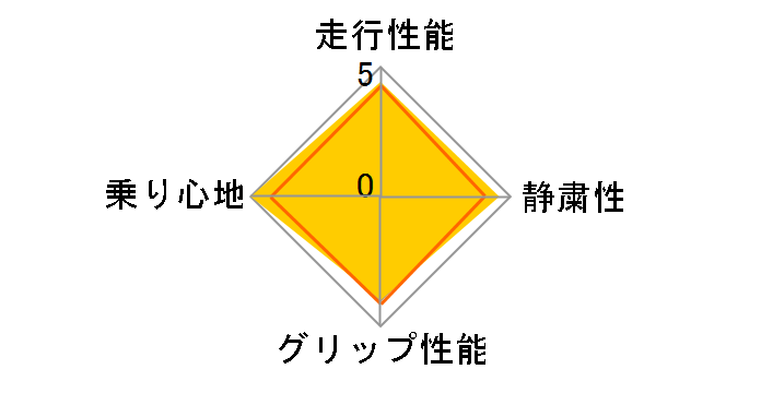 ExtremeContact DWS06 PLUS 225/40ZR19 93Y XL ユーザー評価チャート