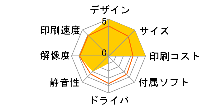 Tango X ���i.com���胂�f���̃��[�U�[���r���[