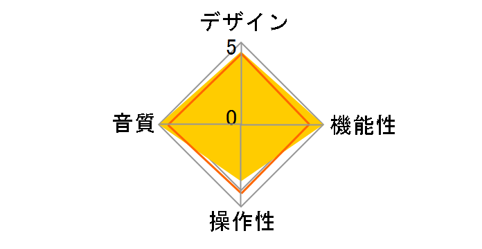 FIO-Q5S-C�̃��[�U�[���r���[