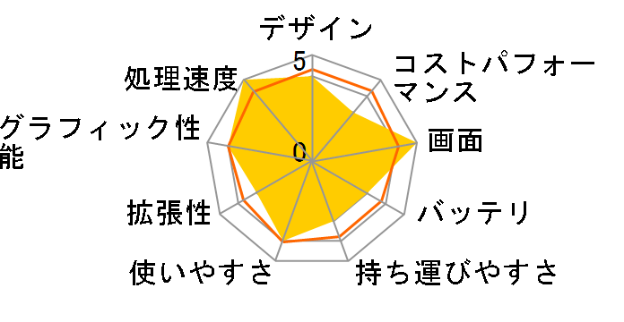 Lenovo Yoga Slim 750i Pro 82FX000CJP�̃��[�U�[���r���[