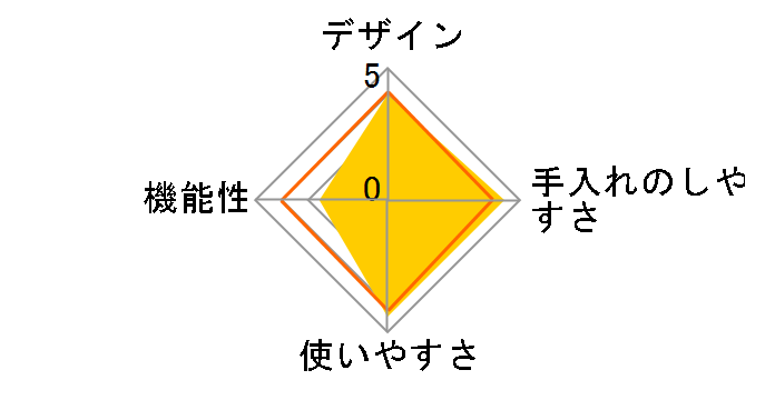 LALALUCTUS �T�N�b�g�G�A�[�t���C���[ SE6700�̃��[�U�[���r���[