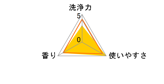 �{�[���h�W�F�� �A���}�e�B�b�N�t���[����&�T�{���̍��� �߂����p ���W�����{�T�C�Y 1.49kg�̃��[�U�[���r���[