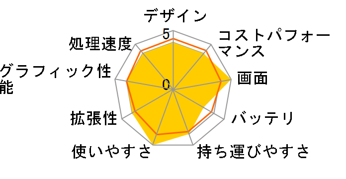 Legion Slim 750i 82BC004KJP�̃��[�U�[���r���[