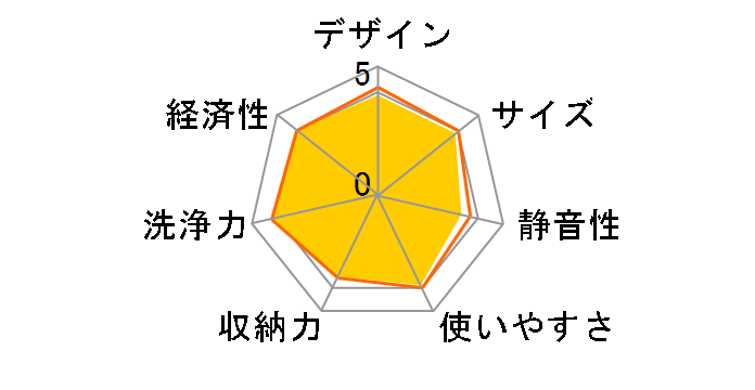 JDW03BS01�̃��[�U�[���r���[