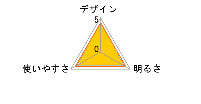5050WORKSHOP MINIMALight [BLACK-TRIBAL]�̃��[�U�[���r���[