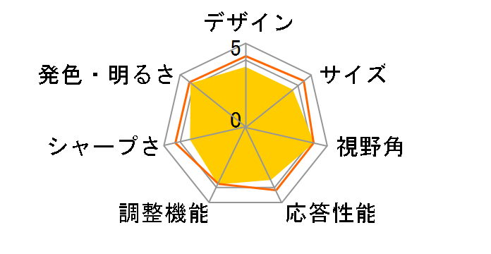 Creator PS321URV [32�C���`]�̃��[�U�[���r���[