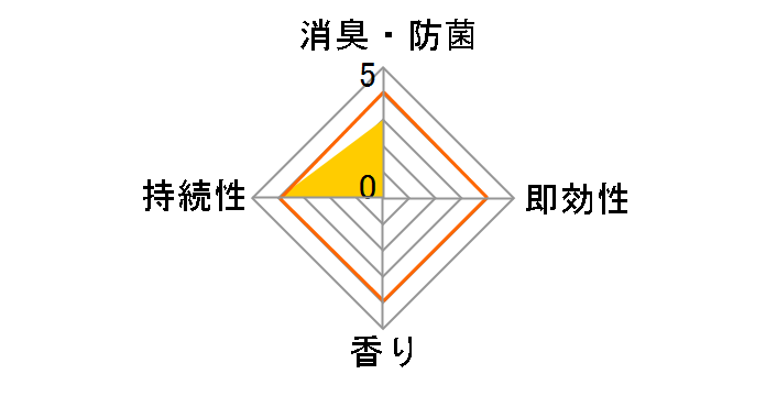 eco�Y���� ���S�~�p���L�܂̃��[�U�[���r���[