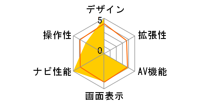 TNK-910DT�̃��[�U�[���r���[