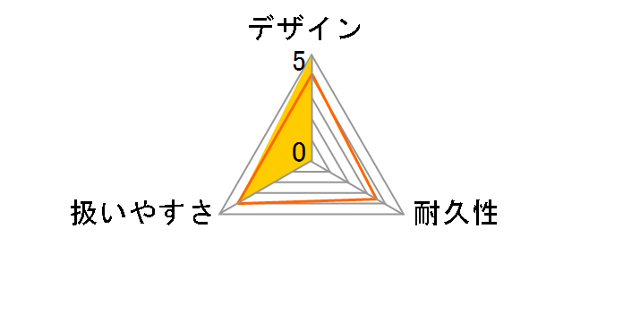 HD4/8P 1.520-970.0 [50Hz��p(�����{)]�̃��[�U�[���r���[