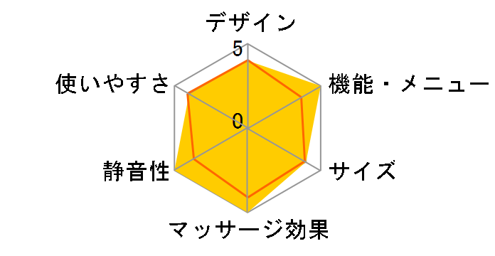 �V�[�g�}�b�T�[�W���[2220 MCR2220�̃��[�U�[���r���[