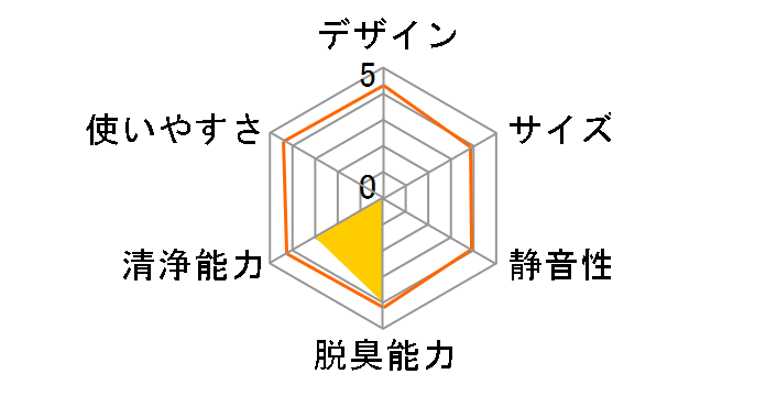 OMI5L�̃��[�U�[���r���[