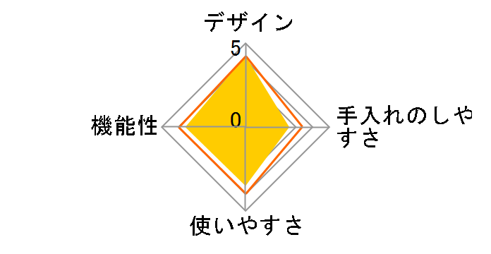 BISTRO�R�[�q�[�O���C���_�[ 10903-913JP-3 [�I�t�z���C�g]�̃��[�U�[���r���[