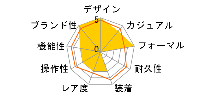 �A�����J�� �N���V�b�N �C���g���}�e�B�b�N �I�[�g H38425720�̃��[�U�[���r���[