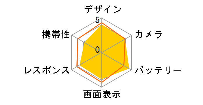 Galaxy A32 5G SCG08 au [�I�[�T���u���b�N]�̃��[�U�[���r���[