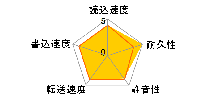 HDWU120UZSVA [2TB SATA600 5700]�̃��[�U�[���r���[