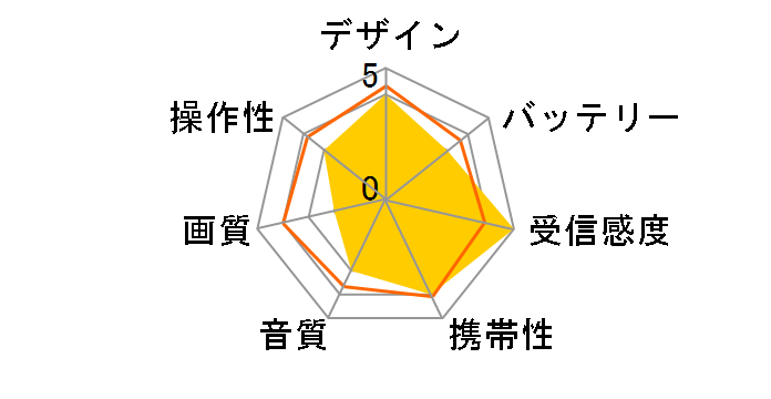 innowa buddy�̃��[�U�[���r���[