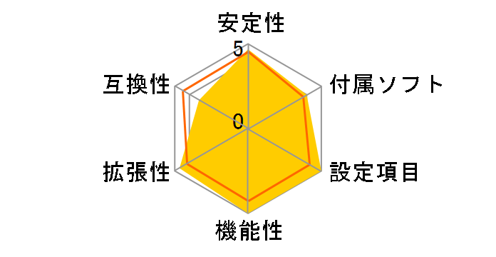 Z590 Extreme�̃��[�U�[���r���[