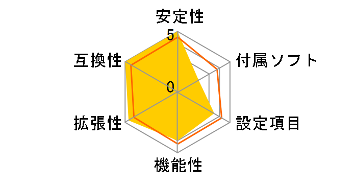 Z590 Steel Legend WiFi 6E�̃��[�U�[���r���[