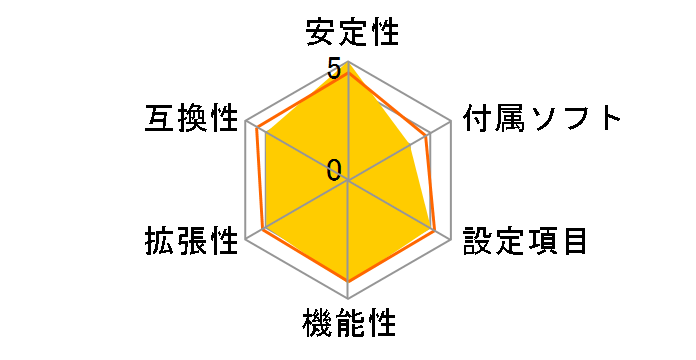 Z590 Steel Legend�̃��[�U�[���r���[