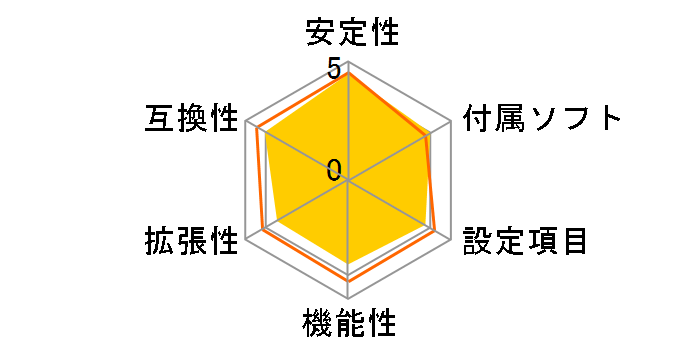 H570 Phantom Gaming 4�̃��[�U�[���r���[