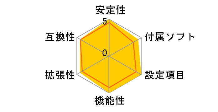 H570M Pro4�̃��[�U�[���r���[