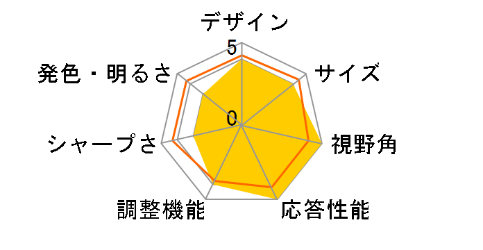 VL-E20T-7 [19.5�C���`]�̃��[�U�[���r���[