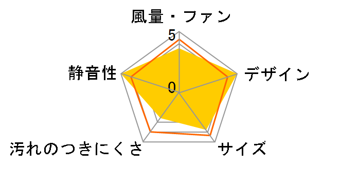 FY-08PDE9D�̃��[�U�[���r���[