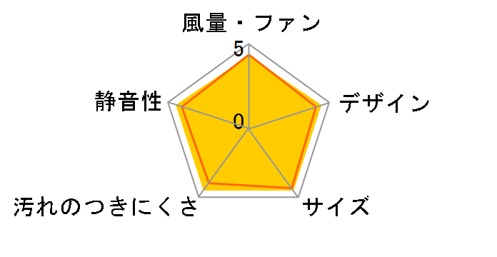 FY-08PDR9�̃��[�U�[���r���[