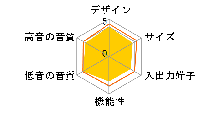 Stage SP-STGE�̃��[�U�[���r���[