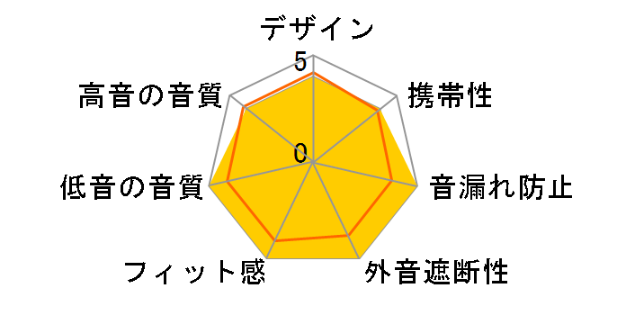 Creative Outlier One V2 HS-OTLOV2�̃��[�U�[���r���[