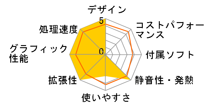 LEVEL-R049-iX7-RXSH-CR Core i7 10700/16GB������/480GB SSD+2TB HDD/GTX 1660Ti�̃��[�U�[���r���[