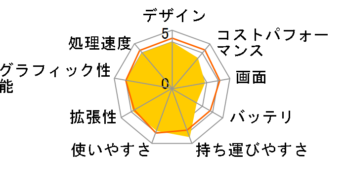 Stealth-15M-A11UEK-001JP�̃��[�U�[���r���[