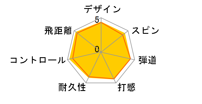 TP5x YELLOW 2021�N���f���̃��[�U�[���r���[